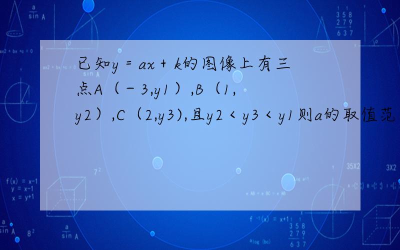 已知y＝ax＋k的图像上有三点A（－3,y1）,B（1,y2）,C（2,y3),且y2＜y3＜y1则a的取值范围是多少?