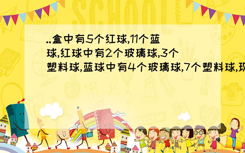 ..盒中有5个红球,11个蓝球,红球中有2个玻璃球,3个塑料球,蓝球中有4个玻璃球,7个塑料球,现从中任取一球,假设每个球取到的概率相同,若已知取得的是玻璃球,问他是蓝球的概率是多少?