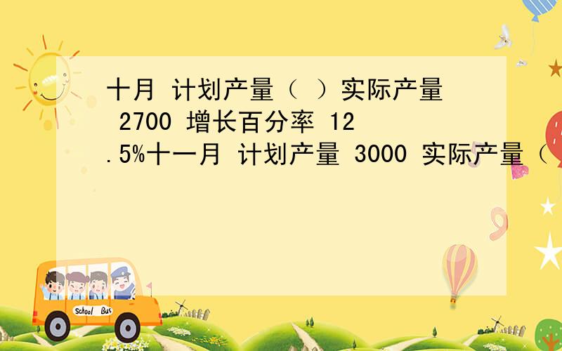 十月 计划产量（ ）实际产量 2700 增长百分率 12.5%十一月 计划产量 3000 实际产量（ ） 增长百分率 20%十二月 计划产量 4000 实际产量 4800 增长百分率（ ）