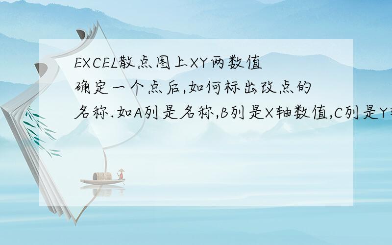 EXCEL散点图上XY两数值确定一个点后,如何标出改点的名称.如A列是名称,B列是X轴数值,C列是Y轴数值,根据X和Y值在散点图上确定点后,如何根据A列表出该点的名称.