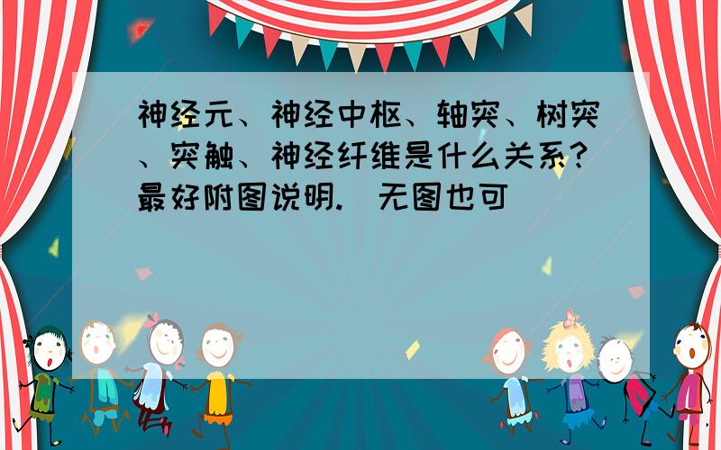 神经元、神经中枢、轴突、树突、突触、神经纤维是什么关系?最好附图说明.（无图也可）