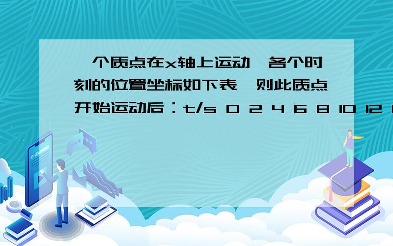 一个质点在x轴上运动,各个时刻的位置坐标如下表,则此质点开始运动后：t/s 0 2 4 6 8 10 12 14 16x/m 2 4 6 8 8 8 12 16 20质点在后10s内的位移和平均速度各为多大?