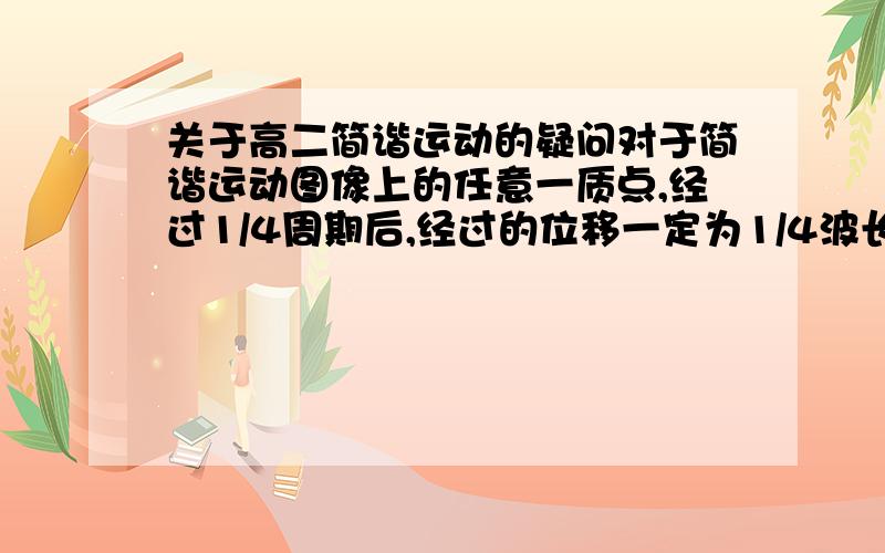 关于高二简谐运动的疑问对于简谐运动图像上的任意一质点,经过1/4周期后,经过的位移一定为1/4波长吗?