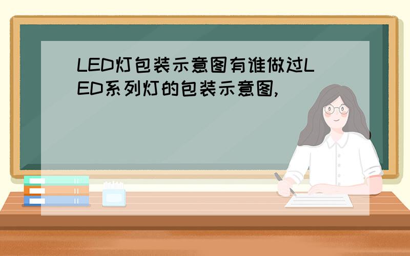 LED灯包装示意图有谁做过LED系列灯的包装示意图,