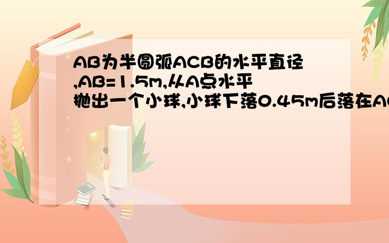 AB为半圆弧ACB的水平直径,AB=1.5m,从A点水平抛出一个小球,小球下落0.45m后落在ACB上,则小球抛出的初速