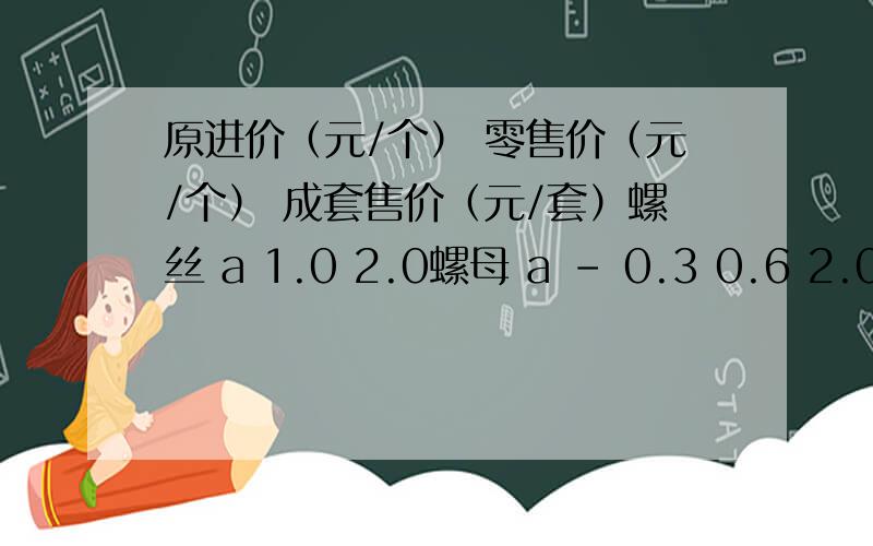 原进价（元/个） 零售价（元/个） 成套售价（元/套）螺丝 a 1.0 2.0螺母 a - 0.3 0.6 2.0已知用50元购进螺丝的数量与用20元购进螺母的数量相同.（1）求表中a的值（2）若该店购进螺母数量是螺丝