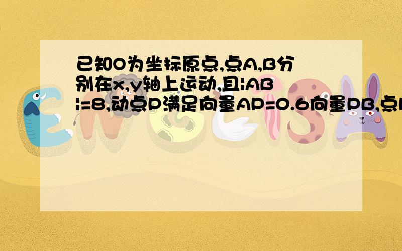 已知O为坐标原点,点A,B分别在x,y轴上运动,且|AB|=8,动点P满足向量AP=0.6向量PB,点P的轨迹为曲线C：椭圆x^2/25+y^2/9=1,定点M（4,0）,直线PM交曲线C于另外一点Q.求三角形OPQ面积的最大值