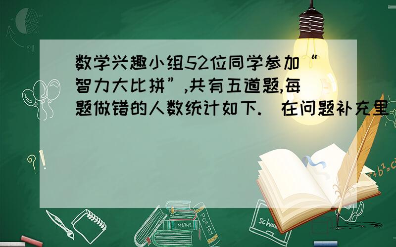 数学兴趣小组52位同学参加“智力大比拼”,共有五道题,每题做错的人数统计如下.（在问题补充里）题号：一 二 三 四 五做错人数：4 6 10 20 39每人都至少做对一题,做对一题得有7人,五题全对