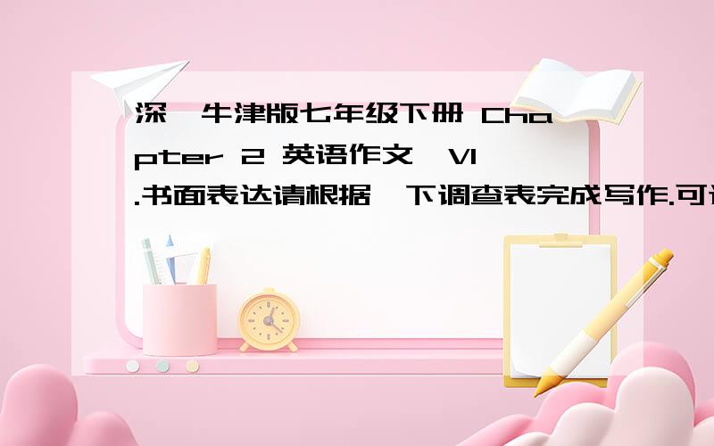 深圳牛津版七年级下册 Chapter 2 英语作文、VI.书面表达请根据一下调查表完成写作.可适当自由发挥.字数：60左右.主题：树——世界上最古老的生物用途：净化空气,是我们的城市更美,提供有