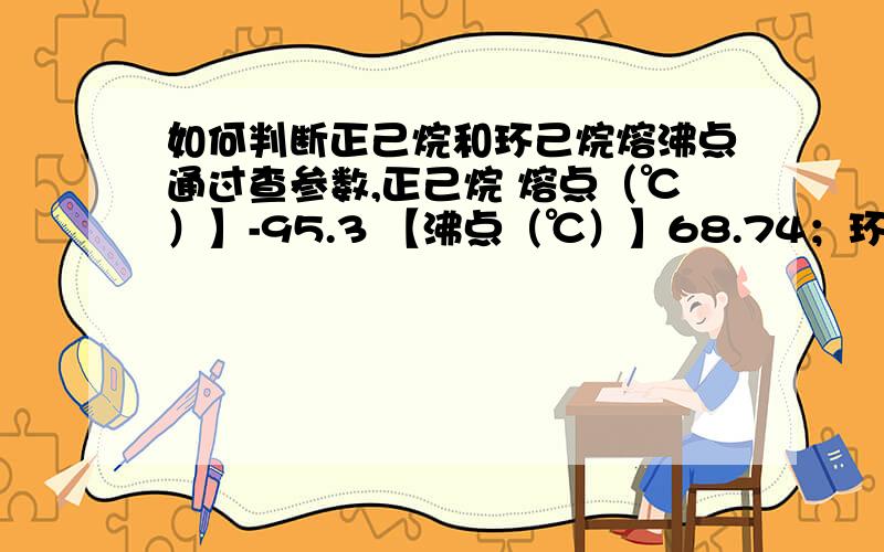 如何判断正己烷和环己烷熔沸点通过查参数,正己烷 熔点（℃）】-95.3 【沸点（℃）】68.74；环己烷 【熔点（℃）】6.5 【沸点（℃）】80.7现在考题里面让比较它们俩的熔沸点,不让查参数手