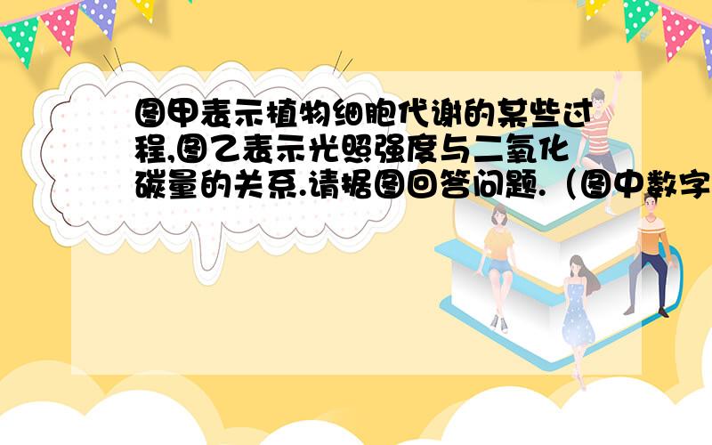 图甲表示植物细胞代谢的某些过程,图乙表示光照强度与二氧化碳量的关系.请据图回答问题.（图中数字代表物质,a、b、c代表细胞器）（1）图甲中,细胞器a为_________.物质①为_______.（2）将一