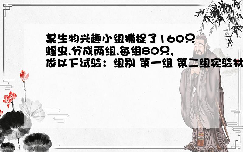 某生物兴趣小组捕捉了160只蝗虫,分成两组,每组80只,做以下试验：组别 第一组 第二组实验材料 蝗虫80只 蝗虫80只环境 放在与蝗虫体色一致的草坪中 放在与蝗虫体色不一致的草坪中实验处理