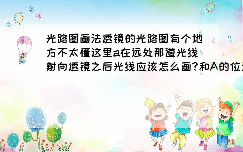 光路图画法透镜的光路图有个地方不太懂这里a在远处那道光线射向透镜之后光线应该怎么画?和A的位置有关么?具体的关系又是什么?