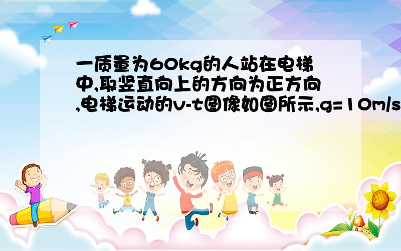 一质量为60kg的人站在电梯中,取竖直向上的方向为正方向,电梯运动的v-t图像如图所示,g=10m/s2求：（1）分析0～11s内人对电梯地板的压力是多少?    （2）电梯上升的总高度是多少