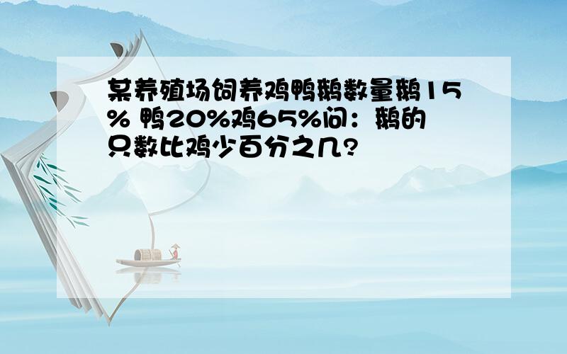 某养殖场饲养鸡鸭鹅数量鹅15% 鸭20%鸡65%问：鹅的只数比鸡少百分之几?