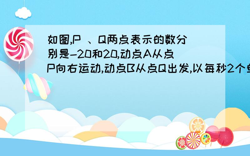 如图,P 、Q两点表示的数分别是-20和20,动点A从点P向右运动,动点B从点Q出发,以每秒2个单位长度的速度向左运动,当点B到达原点时,点A运动了10个单位.（1）求A、B两点相遇的时间,即此时B点对应