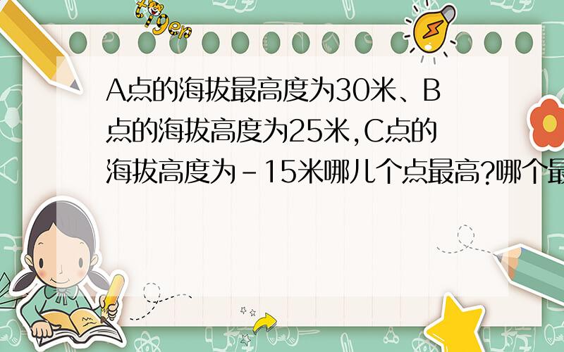 A点的海拔最高度为30米、B点的海拔高度为25米,C点的海拔高度为-15米哪儿个点最高?哪个最低?最高比最低点多少米?今天晚上之前必须好.