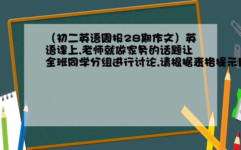 （初二英语周报28期作文）英语课上,老师就做家务的话题让全班同学分组进行讨论,请根据表格提示用英语写一篇短文