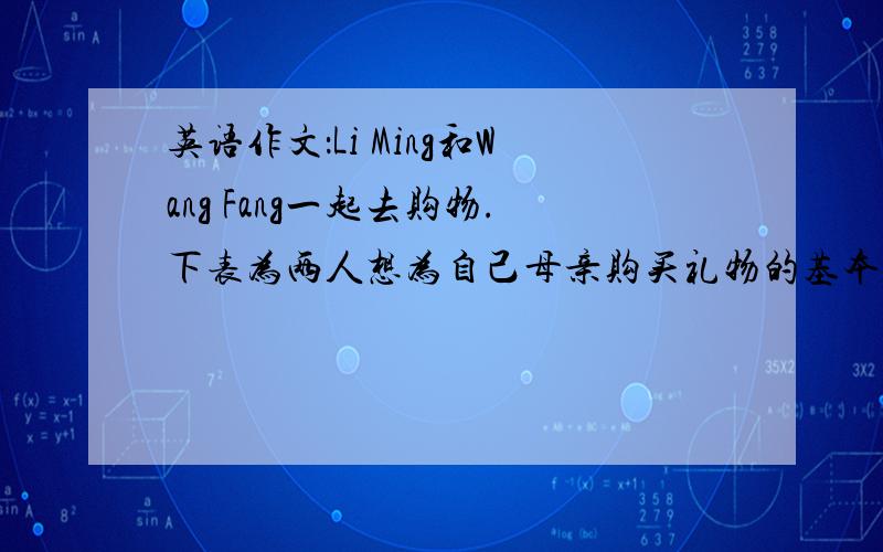 英语作文：Li Ming和Wang Fang一起去购物.下表为两人想为自己母亲购买礼物的基本信息.请根据表格内容写一篇不少于六十字的短文Gift Colour Size How much Li Ming Sweater Red Small 200yuan Wang Fang Coat Biue La