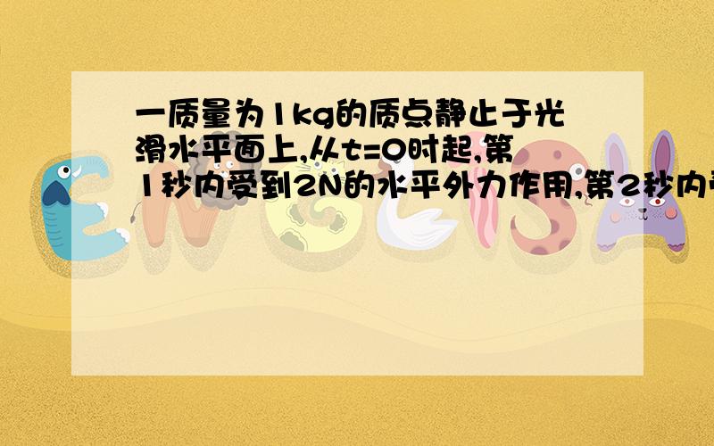 一质量为1kg的质点静止于光滑水平面上,从t=0时起,第1秒内受到2N的水平外力作用,第2秒内受到同方向的1N的外力作用．下列判断正确的是（　　）A．0～2s内外力的平均功率是9/4WB．第2秒内外力