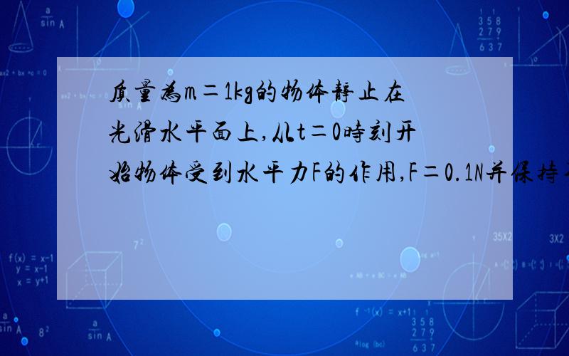 质量为m＝1kg的物体静止在光滑水平面上,从t＝0时刻开始物体受到水平力F的作用,F＝0.1N并保持不变.此力先沿向东的方向作用1s,而后依次改为沿向北、向西、向南方向各作用1s.以出发点为原点,