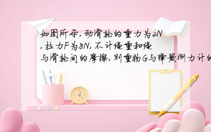 如图所示,动滑轮的重力为2N,拉力F为8N,不计绳重和绳与滑轮间的摩擦,则重物G与弹簧测力计的示数分别为