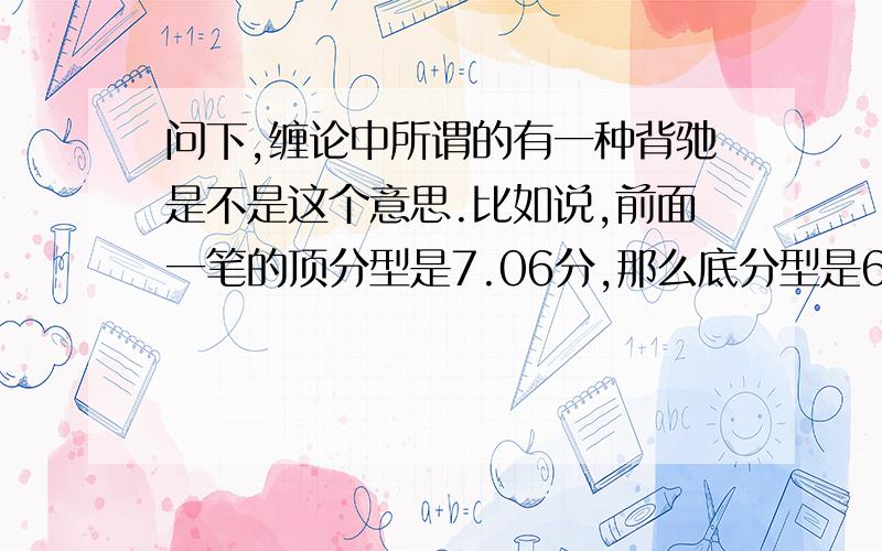 问下,缠论中所谓的有一种背驰是不是这个意思.比如说,前面一笔的顶分型是7.06分,那么底分型是6.75.如果向上的一笔没有超过7.06分而在7.03分就形成了顶分型,那这是不是背驰的一种?