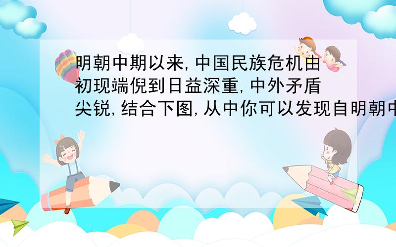 明朝中期以来,中国民族危机由初现端倪到日益深重,中外矛盾尖锐,结合下图,从中你可以发现自明朝中期以来中国和世界发生了什么变化?试举两例证明这种变化.两幅图是：郑成功接受荷军投