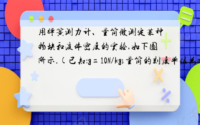 用弹簧测力计、量筒做测定某种物块和液体密度的实验,如下图所示.(已知：g=10N／kg；量筒的刻度单位为ml求：(1)物块浸没在液体中受到的浮力；(2)物块的密度；(3)液体的密度.