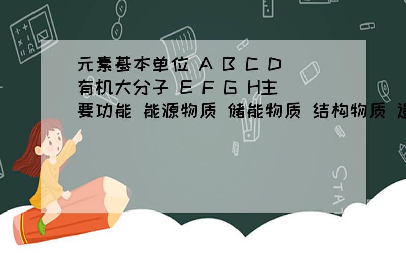 元素基本单位 A B C D有机大分子 E F G H主要功能 能源物质 储能物质 结构物质 遗传物质其中A是______,E在植物体内主要是______,在动物体内只要是_____其中C是______,C形成G的方式是____其中H主要存