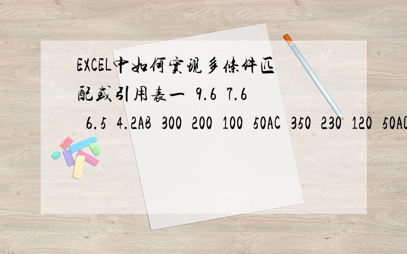 EXCEL中如何实现多条件匹配或引用表一9.67.66.54.2AB30020010050AC35023012050AD40026014050AE45029016050AF50032018050AG55035020050AH60038022050AI65041024050AJ70044026050AK75047028050表二AB