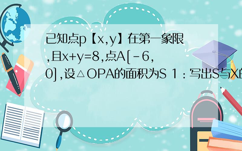 已知点p【x,y】在第一象限,且x+y=8,点A[-6,0],设△OPA的面积为S 1：写出S与X的函数关系式,2:画出此函数的图像3：当S=15时,求点P的坐标4：S的值可以大于24吗?,说明理由