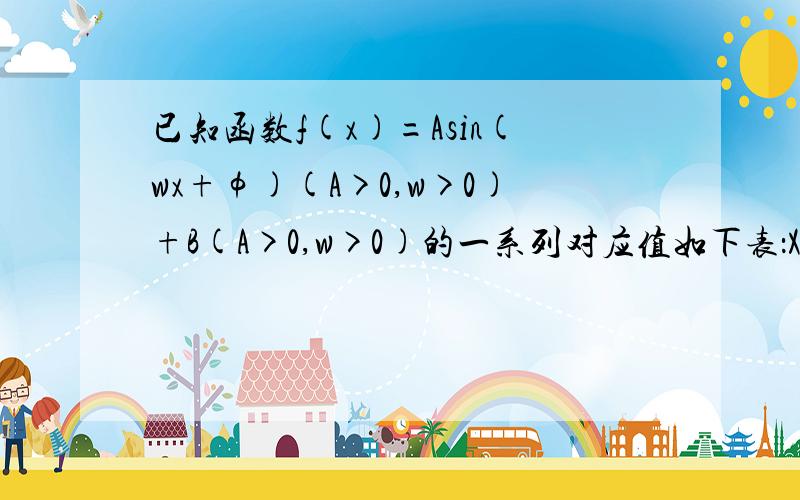 已知函数f(x)=Asin(wx+φ)(A>0,w>0)+B(A>0,w>0)的一系列对应值如下表：X   -π/6    π/3    5π/6   4π/3    11π/6   7π/3   17π/6Y    -1      1        3        1          -1         1           3求大神解答,分值追加.