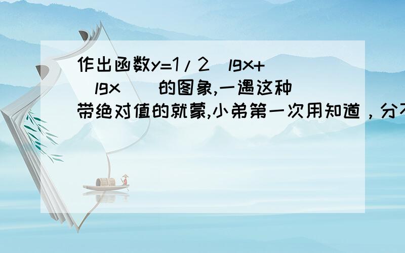 作出函数y=1/2（lgx+|lgx|）的图象,一遇这种带绝对值的就蒙,小弟第一次用知道，分不多，