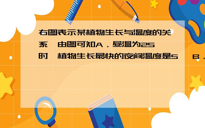 右图表示某植物生长与温度的关系,由图可知A．昼温为25℃时,植物生长最快的夜间温度是5℃ B．若处于恒定温度温室内,当室温低于12．5℃时,植物将停止生长 C．昼夜恒温为25℃时,该植物一日