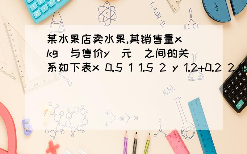 某水果店卖水果,其销售量x（kg)与售价y(元）之间的关系如下表x 0.5 1 1.5 2 y 1.2+0.2 2.4+0.2 3.6+0.2 4.8+0.21、试写出售价y与销售量x之间的函数关系式 2、计算：当x=6时,求y的值