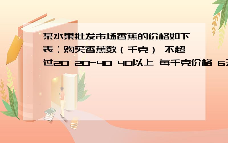 某水果批发市场香蕉的价格如下表：购买香蕉数（千克） 不超过20 20~40 40以上 每千克价格 6元 5元 4元 张某水果批发市场香蕉的价格如下表：购买香蕉数（千克） 不超过20 20~40 40以上每千克