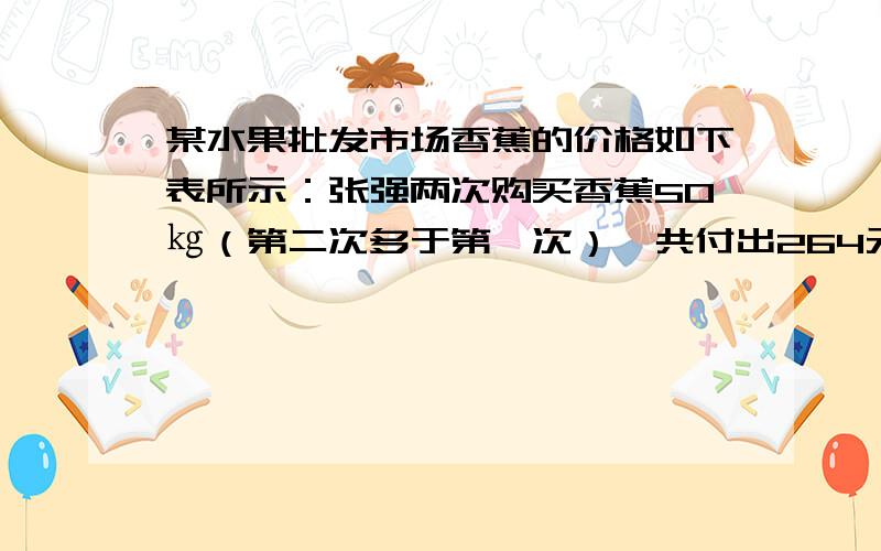 某水果批发市场香蕉的价格如下表所示：张强两次购买香蕉50㎏（第二次多于第一次）,共付出264元,请问张强第一次、第二次分别购买香蕉多少千克?