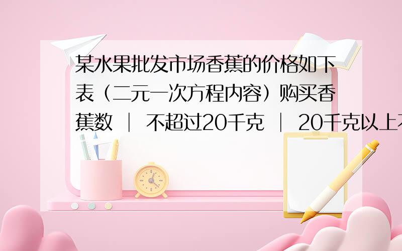 某水果批发市场香蕉的价格如下表（二元一次方程内容）购买香蕉数 │ 不超过20千克 │ 20千克以上不超过40千克部分（部分是重点）│ 40千克以上部分每千克价格 │ 6元 │ 5元 │ 4元张强两