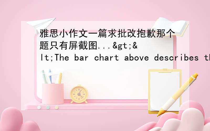 雅思小作文一篇求批改抱歉那个题只有屏截图...><The bar chart above describes the different categories ofcases which have been processed by Crow Court in the UK from 1996 to 2002. It isclear that the number of all three kinds o