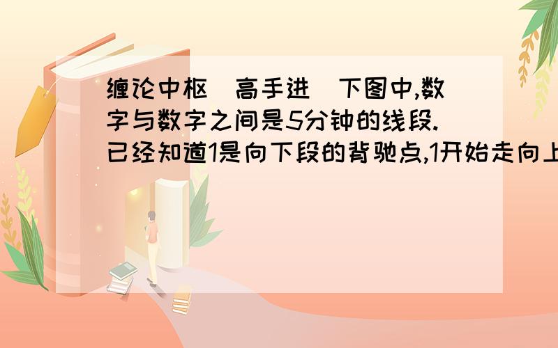 缠论中枢（高手进）下图中,数字与数字之间是5分钟的线段.已经知道1是向下段的背驰点,1开始走向上段.现在的问题是上面的图形如果按照5分钟去分解,数字几到数字几是一个向上趋势,数字几