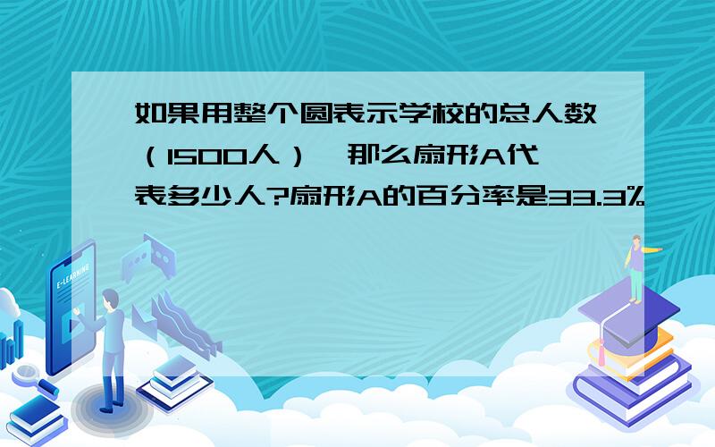 如果用整个圆表示学校的总人数（1500人）,那么扇形A代表多少人?扇形A的百分率是33.3%