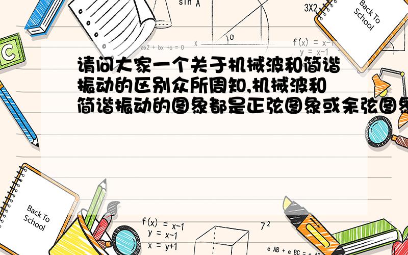 请问大家一个关于机械波和简谐振动的区别众所周知,机械波和简谐振动的图象都是正弦图象或余弦图象,都有振幅,周期,波长等物理量,那这两种图象间有什么区别吗?