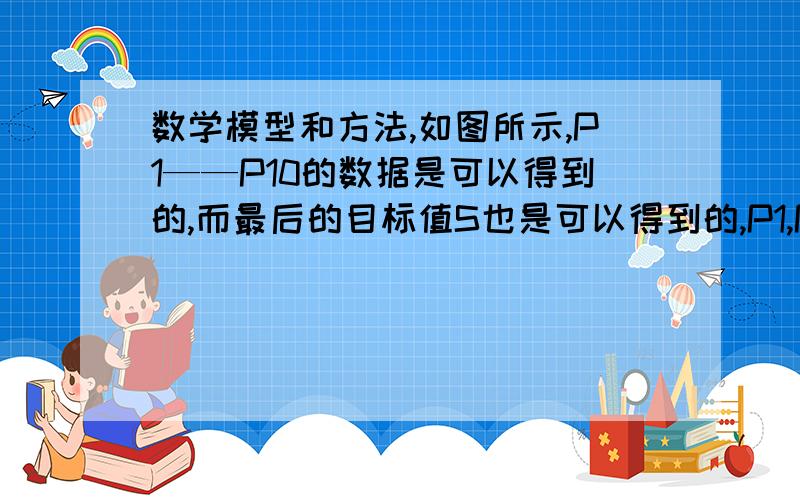 数学模型和方法,如图所示,P1——P10的数据是可以得到的,而最后的目标值S也是可以得到的,P1,P2,P3对应的是D1,P4,P5,P6,P7对应的是D2,P8,P9,P10对应的是D3,现在就D1,D2,D3的数据不可知,请问可以用什么