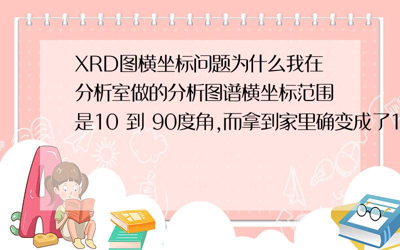 XRD图横坐标问题为什么我在分析室做的分析图谱横坐标范围是10 到 90度角,而拿到家里确变成了10~81度角了,并且图的形状也变了（横坐标从90压缩到81了）,这应该怎么解决 ,