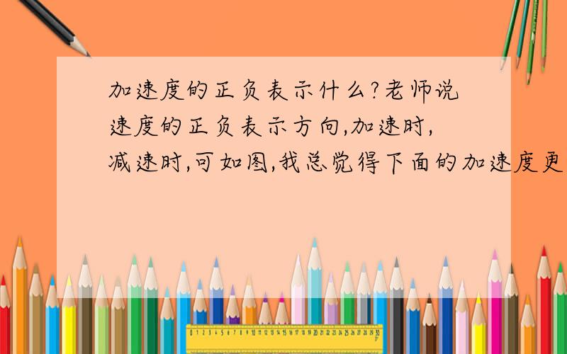 加速度的正负表示什么?老师说速度的正负表示方向,加速时,减速时,可如图,我总觉得下面的加速度更大~到底A,B谁的加速度更大,为什么,