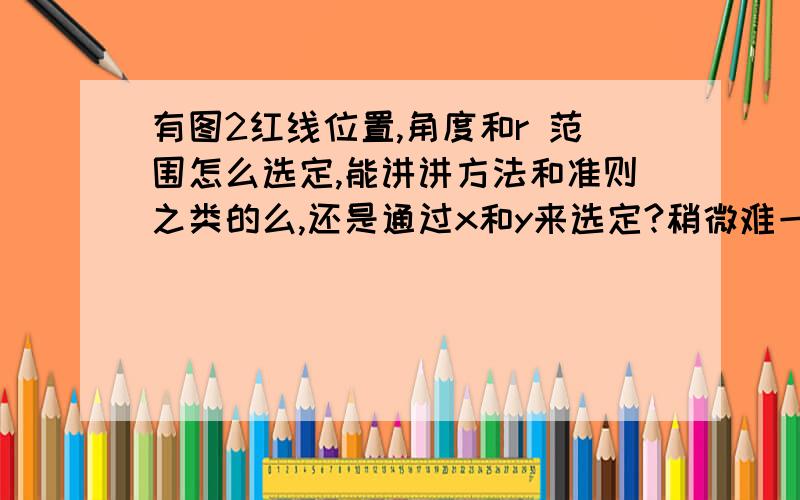 有图2红线位置,角度和r 范围怎么选定,能讲讲方法和准则之类的么,还是通过x和y来选定?稍微难一点的题目 范围选定 我就糊涂了,看来还是这方面的准则和方法不清.请你来讲讲