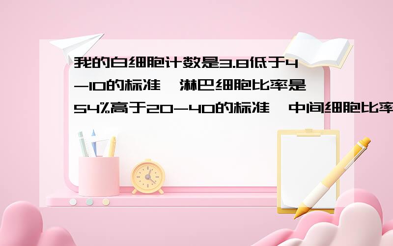 我的白细胞计数是3.8低于4-10的标准,淋巴细胞比率是54%高于20-40的标准,中间细胞比率8.4%高于正常3-8...我的白细胞计数是3.8低于4-10的标准,淋巴细胞比率是54%高于20-40的标准,中间细胞比率8.4%高