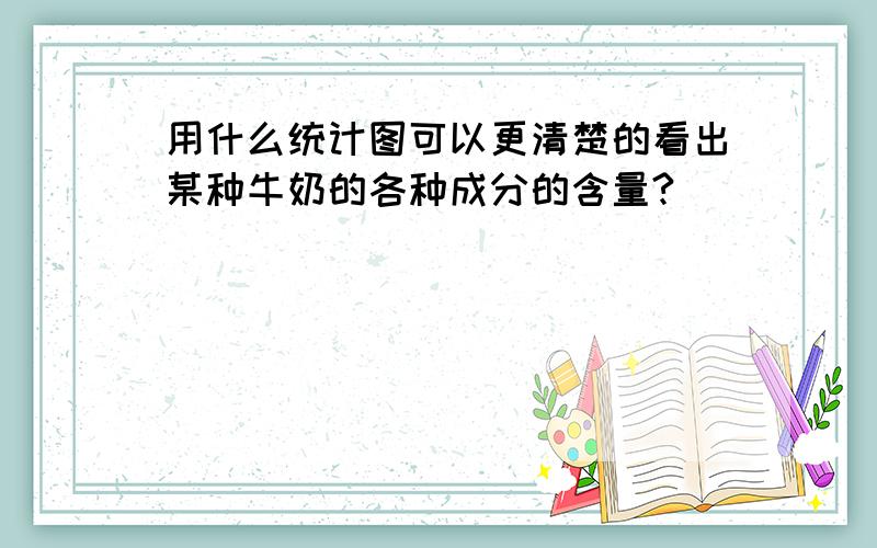 用什么统计图可以更清楚的看出某种牛奶的各种成分的含量?