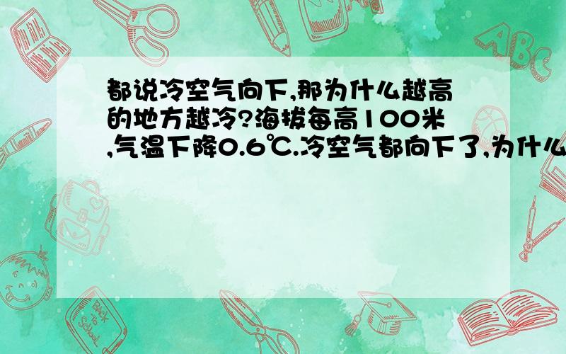 都说冷空气向下,那为什么越高的地方越冷?海拔每高100米,气温下降0.6℃.冷空气都向下了,为什么还冷?